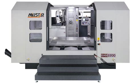 cnc milling machine full form|hmc machine full form.